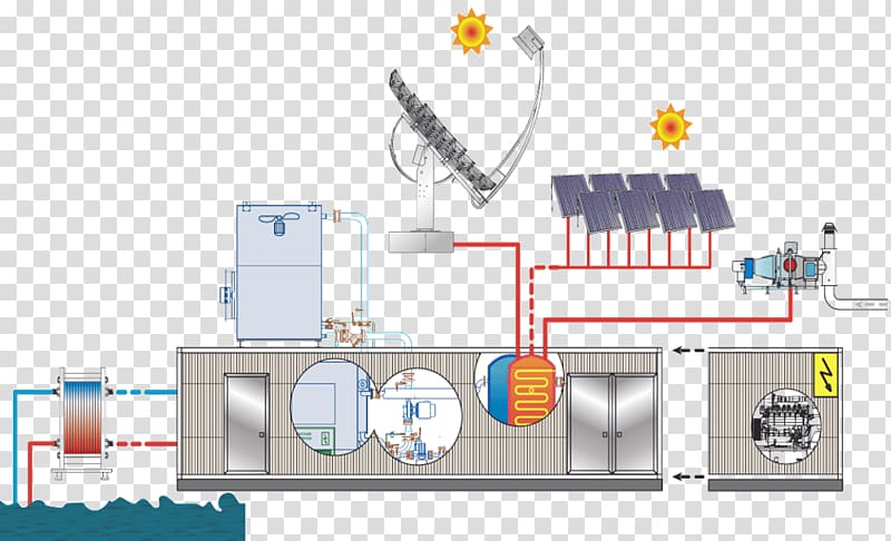 Heating system Diagram Solar air conditioning Solar energy Building, Heat energy transparent background PNG clipart