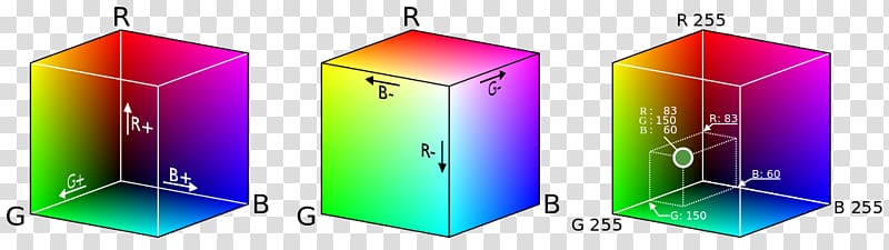 RGB color model Computer file scanner RGB color space, color cubes transparent background PNG clipart