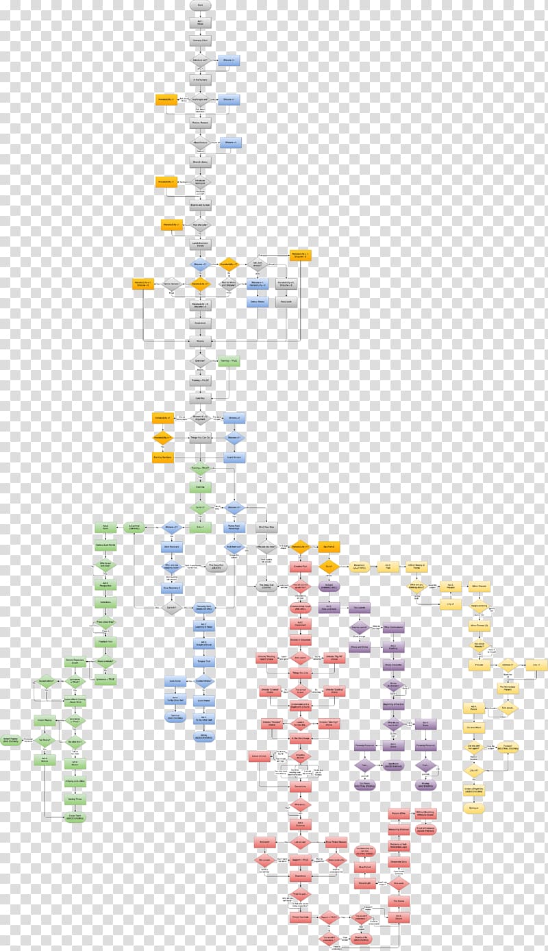 Katawa Shoujo Flowchart Decision tree Diagram, others transparent background PNG clipart