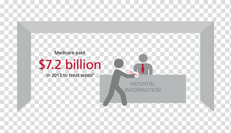 Sepsis Alliance Intensive care unit Inpatient care Organ dysfunction, others transparent background PNG clipart