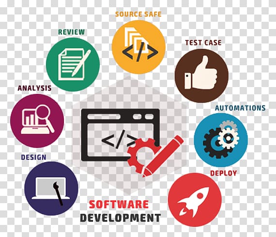 Software development process Custom software Application software Computer Software, software transparent background PNG clipart