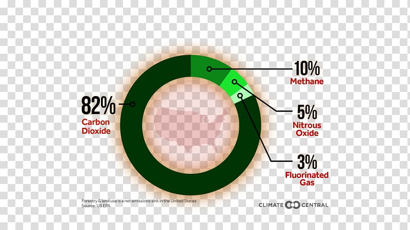 Greenhouse gas emissions by the United States 2015 United Nations Climate Change Conference, others transparent background PNG clipart