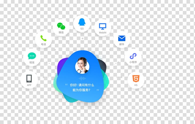 Digital Revolution Customer relationship management Tencent Technology, technology transparent background PNG clipart