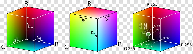 RGB color model Color space sRGB, cube transparent background PNG clipart