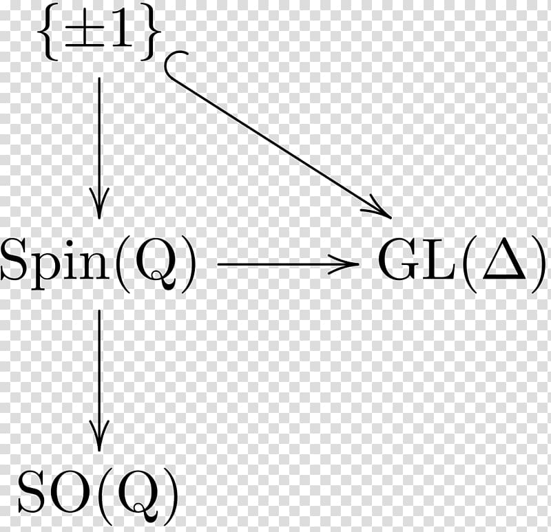Dirac spinor Spin representation space Clifford algebra, others transparent background PNG clipart
