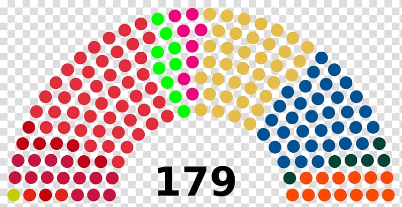 Folketing Parliament of Sri Lanka Indian National Congress Election, Composition transparent background PNG clipart