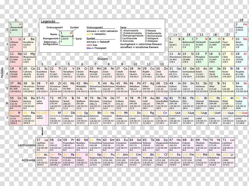 Periodic table Chemical element Chemistry Atomic number Mass number, symbol transparent background PNG clipart