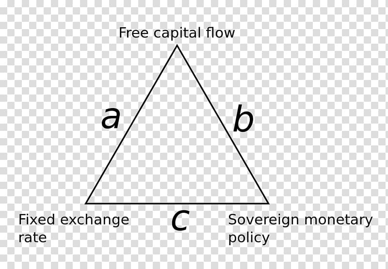 Impossible trinity Monetary policy Exchange rate Money Currency, trinity transparent background PNG clipart