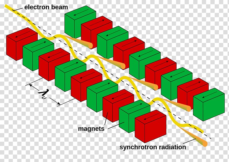 National Synchrotron Radiation Research Center Particle physics Undulator, Synchrotron transparent background PNG clipart