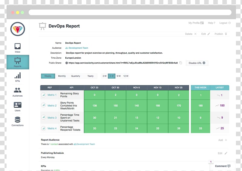 DevOps Performance indicator Project management Report Performance metric, improve coordination transparent background PNG clipart