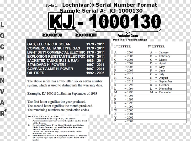 Document Line Brand, Numerical digit Number Fire transparent background PNG clipart