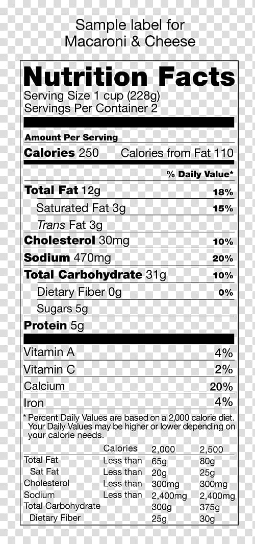 Nutrition facts label Food Protein Eating, health transparent background PNG clipart