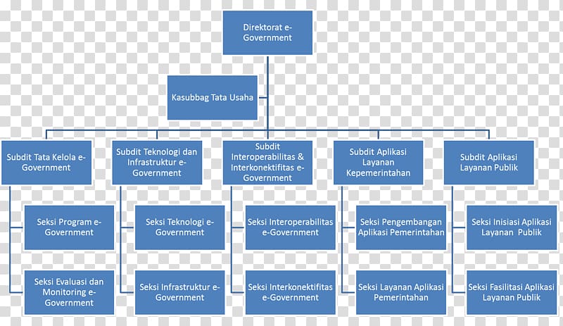 Organizational structure Organizational chart Hierarchical organization, Business transparent background PNG clipart