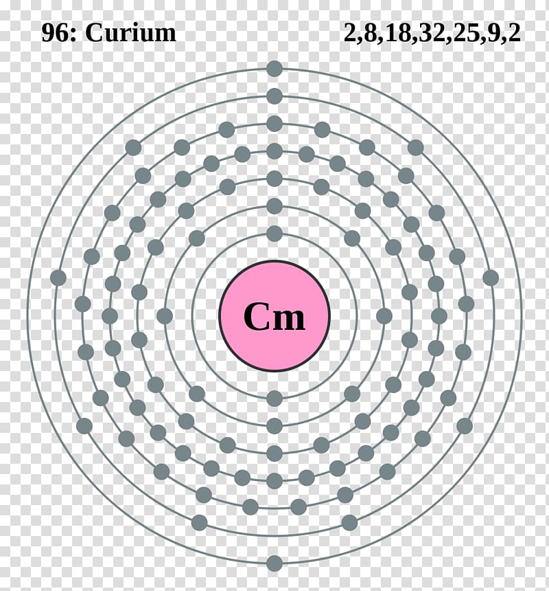 Atomic number Protactinium Bohr model Diagram, singular elements transparent background PNG clipart