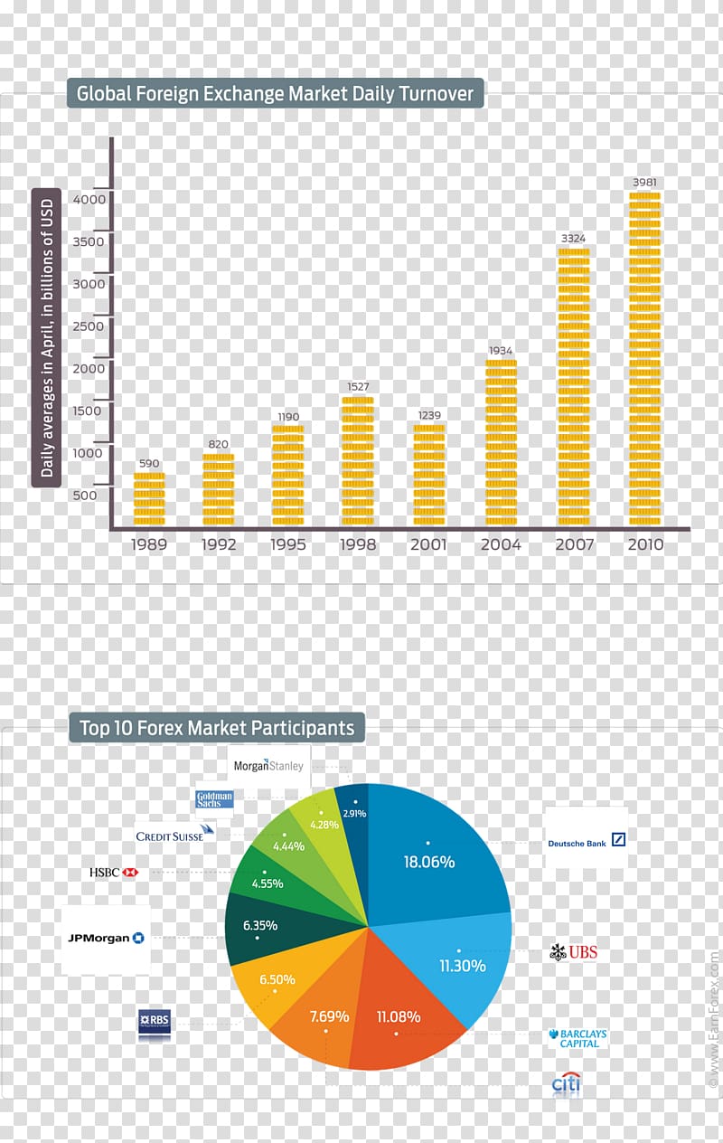 Foreign Exchange Market Forex scandal Exchange rate, globalization infographic transparent background PNG clipart