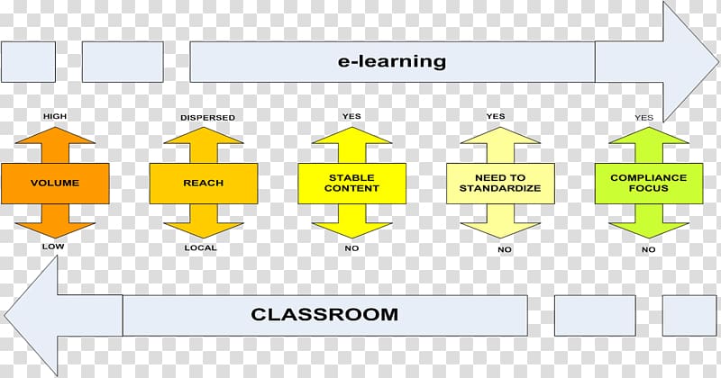 Brand Organization Material, e learning transparent background PNG clipart