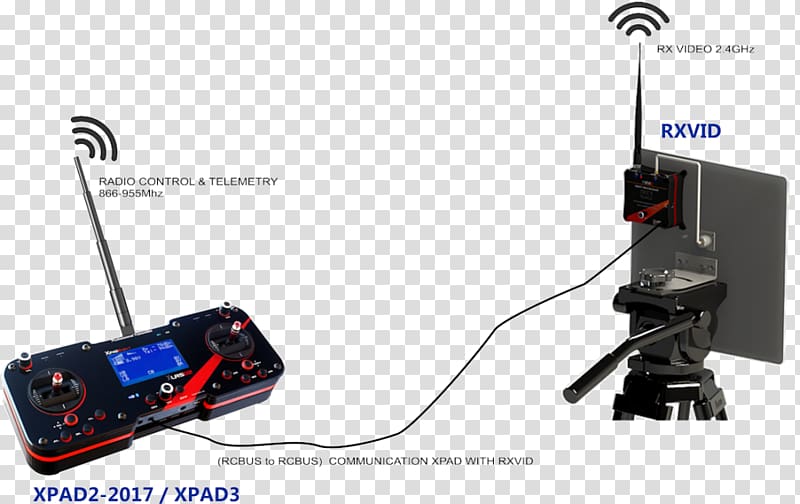 Transmitter Video Radio receiver Electronics Xvid, scalable transparent background PNG clipart