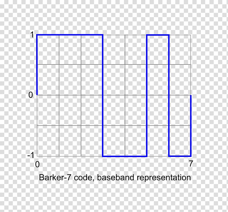 Barker code Direct-sequence spread spectrum MATLAB Diagram, binary number system transparent background PNG clipart