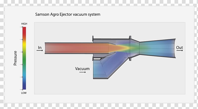 Tub Venturi Liquid Technology Physicist Pipe, tank Icon transparent background PNG clipart