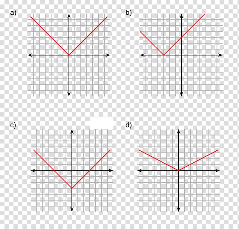 Analytic geometry Line Function Curve, geomentry transparent background PNG clipart