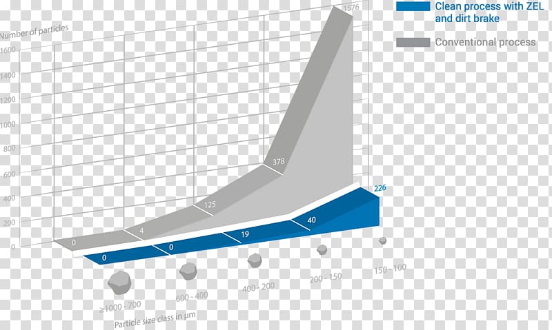 Cleanliness Particle Technology Technische Sauberkeit Diagram, metal particles transparent background PNG clipart
