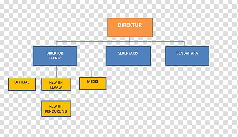 Brand Diagram Organization Product design, struktur organisasi transparent background PNG clipart