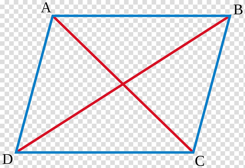 Parallelogram law Diagonal Edge, rhombus transparent background PNG clipart