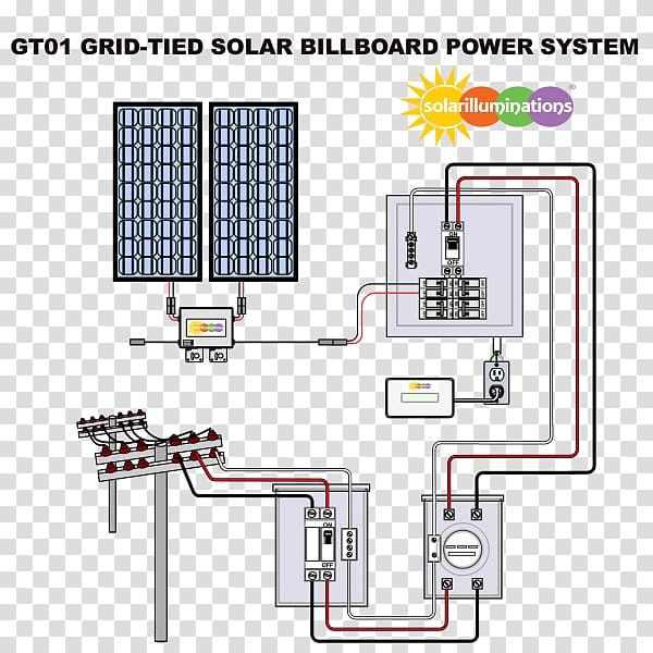 Grid-tied electrical system Solar power Billboard Grid-tie inverter ...