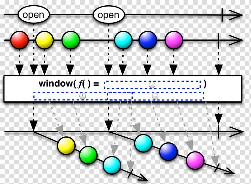 Reactive programming Reactive extensions Java Observer pattern Observable, sequence of numbers transparent background PNG clipart