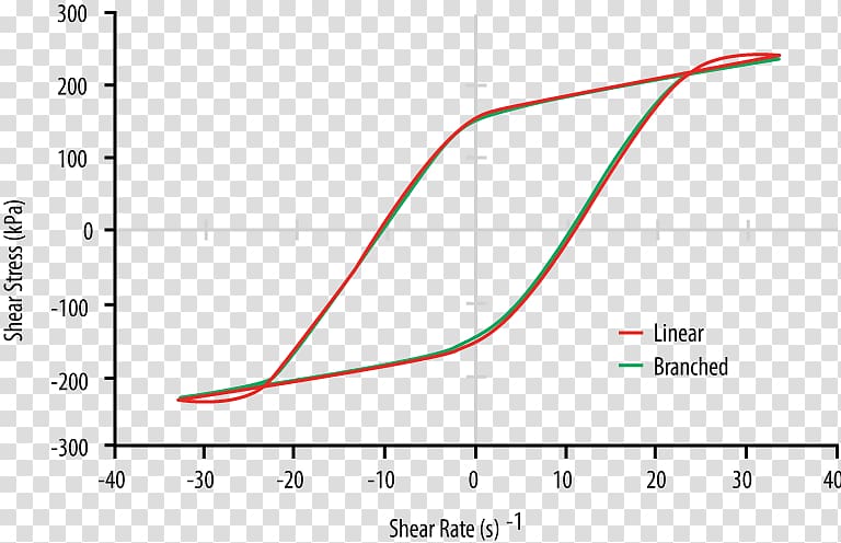 Demand Economic equilibrium Function Angle Diagram, linear material transparent background PNG clipart