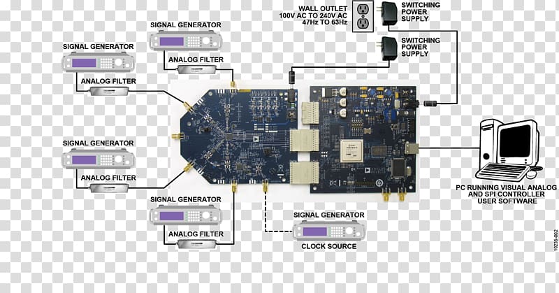 Analog-to-digital converter Electronics Analog Devices Analog signal Digital-to-analog converter, USB transparent background PNG clipart