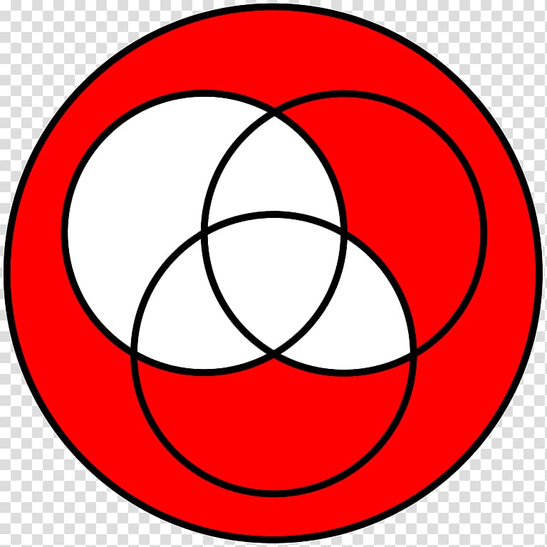 Venn diagram Information Circle , venn transparent background PNG clipart