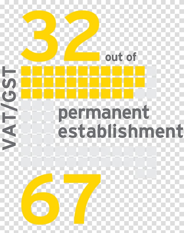 Ernst & Young Tax Permanent establishment Business Transfer pricing, Business transparent background PNG clipart