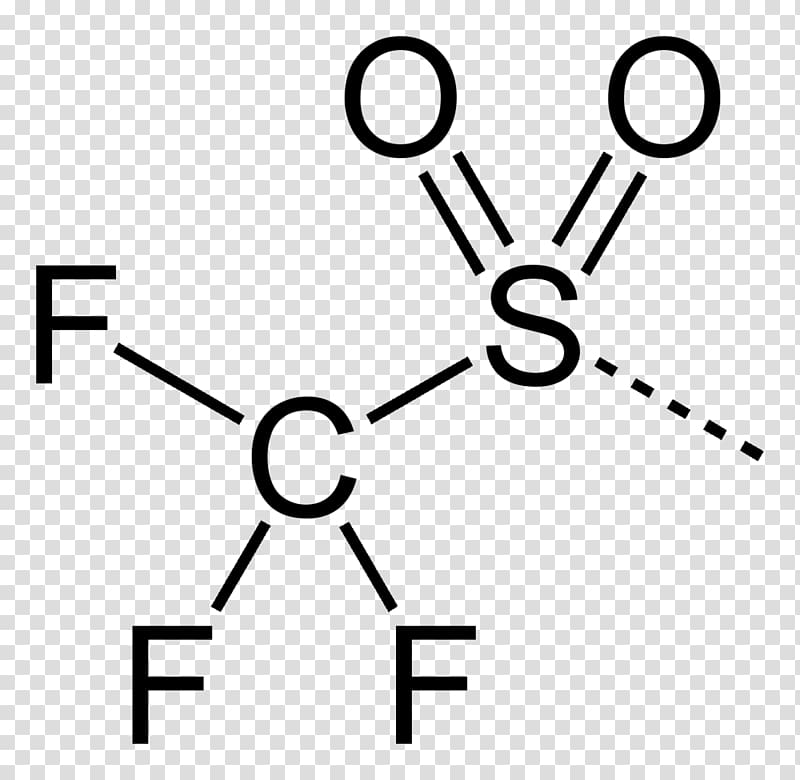 Functional group Isocyanate Inorganic chemistry Sulfonyl, others transparent background PNG clipart