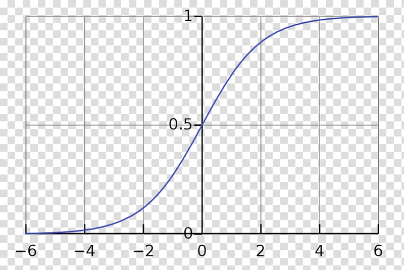 Logistic function Logistic regression Sigmoid function Artificial neural network Regression analysis, shape transparent background PNG clipart