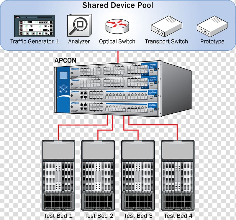 Computer network Electronics Apcon Network monitoring Computer Software, intelligent monitoring transparent background PNG clipart