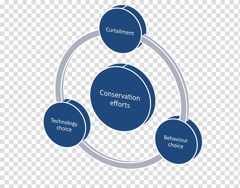 Target market Process Management Technology strategy Market segmentation, activism transparent background PNG clipart