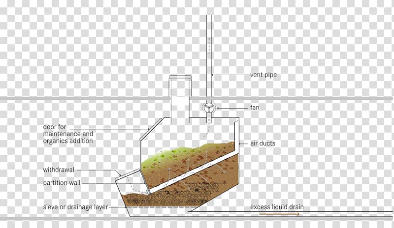 Composting toilet Human waste, toilet transparent background PNG clipart