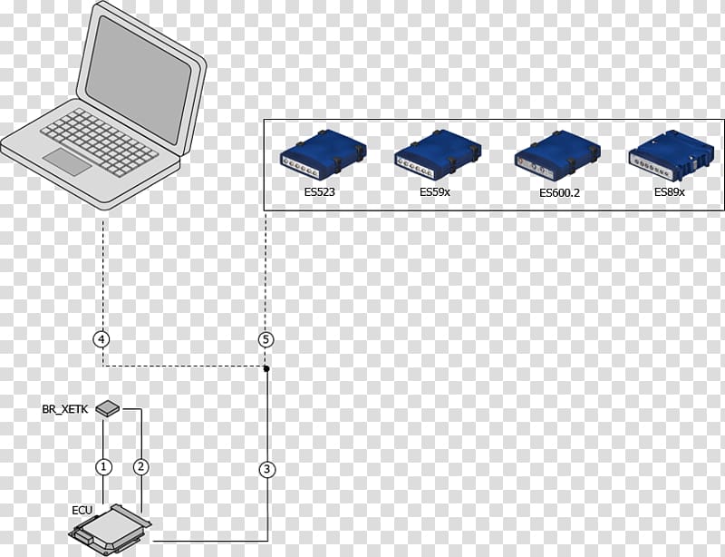 ETAS Infineon AURIX Electronic control unit Ethernet Electronics, others transparent background PNG clipart