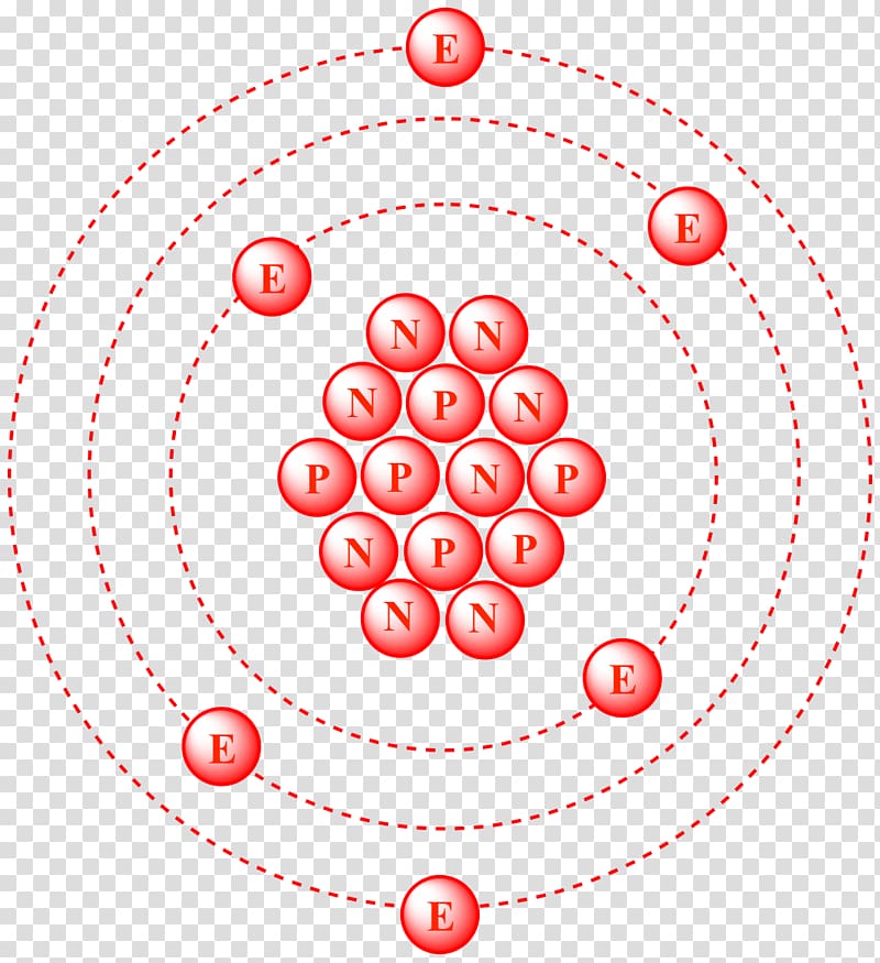 Carbon-14 Carbon-13 Atomic nucleus Carbon-12 Radiocarbon dating, others transparent background PNG clipart