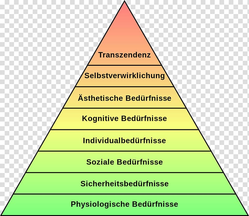 Maslow's hierarchy of needs Bedürfnis Psychology Motivation Self-actualization, AMERICAN PSYCHO transparent background PNG clipart