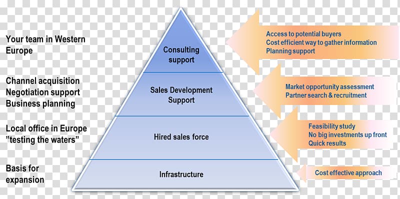 Business development Business plan Economic development Consultant, Leadership Development transparent background PNG clipart