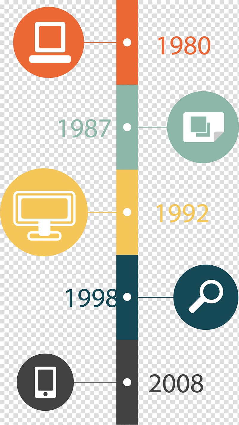 technology evolution timeline graphic, Timeline Chart Infographic Data analysis, Creative PPT element transparent background PNG clipart