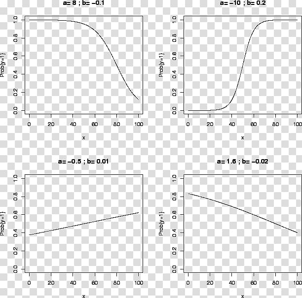 New Jersey Institute of Technology Interpersonal ties NJIT Highlanders women's basketball Information Document, Logistic Regression transparent background PNG clipart