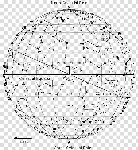 Celestial equator Celestial sphere Constellation Ecliptic, others transparent background PNG clipart