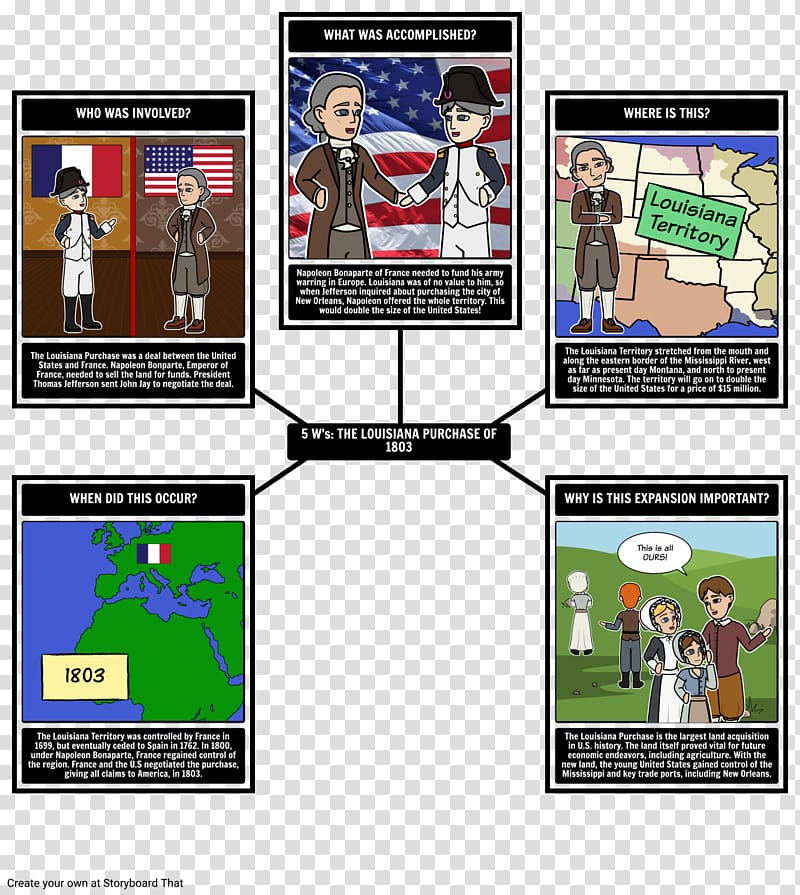 Louisiana Purchase Lewis and Clark Expedition United States territorial acquisitions History, Westward expansion transparent background PNG clipart