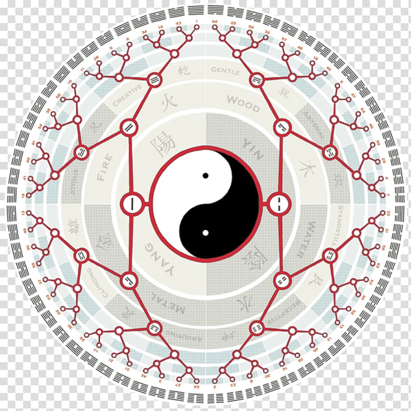 Protractor Cake Circle Grand Lodge Education, yin yang transparent background PNG clipart