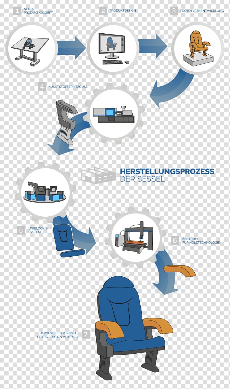 Industrial design Project , leman transparent background PNG clipart