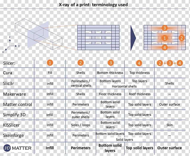 FAGOC Vestibular exam Nursing Organization Diagram, printed matter transparent background PNG clipart