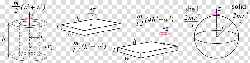 Polar moment of inertia Dynamics, line transparent background PNG clipart